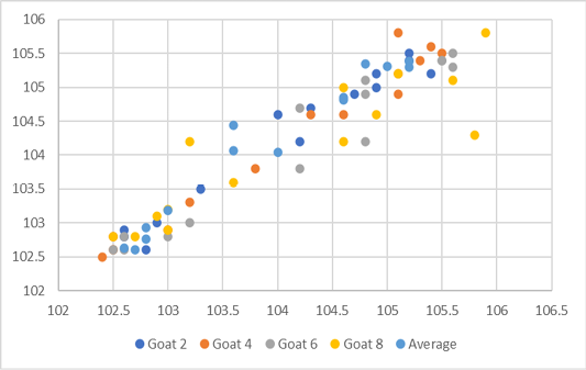 Figure 5: