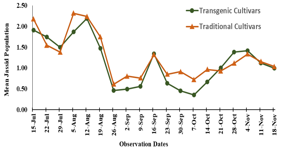 Figure 2: