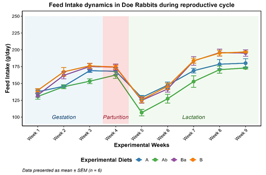 Figure 2: