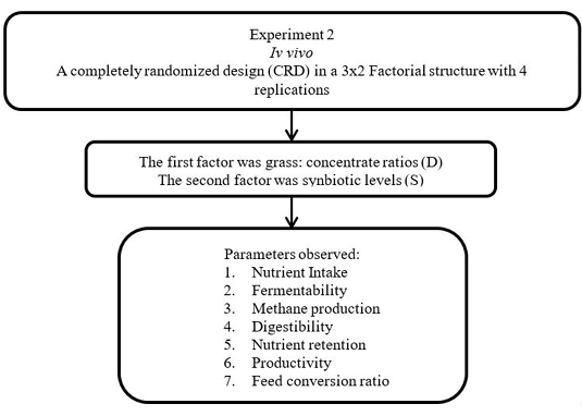 Figure 2: