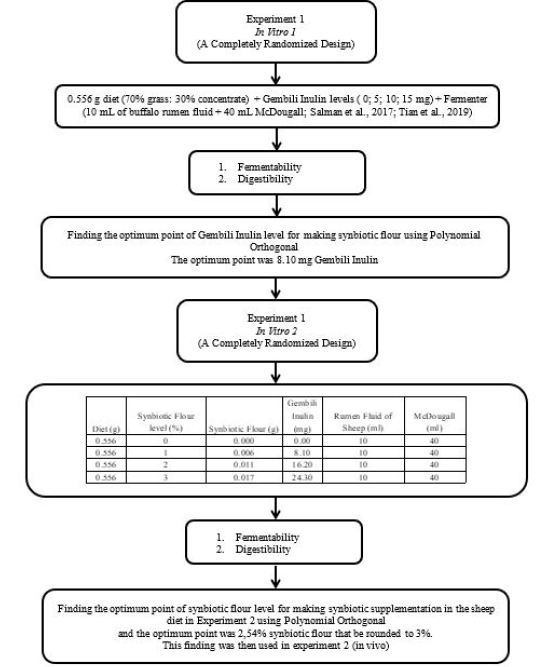 Figure 1: