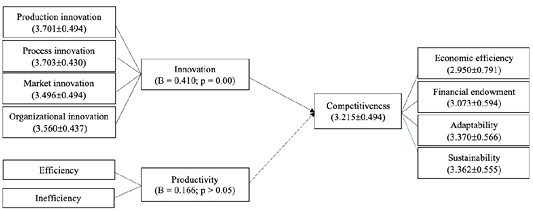 Figure 4:
