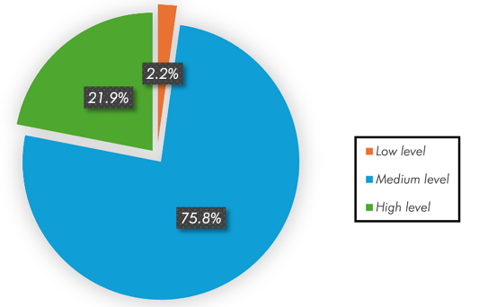 Figure 3: