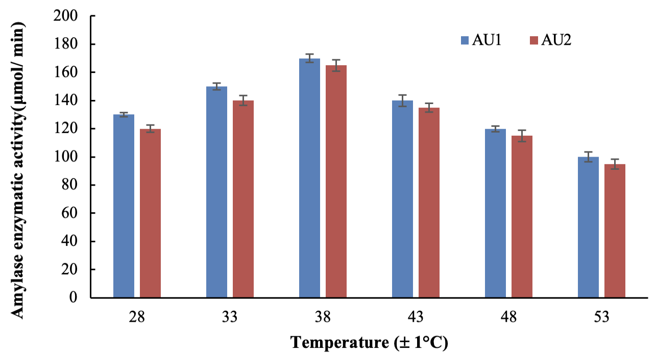 Figure 4: