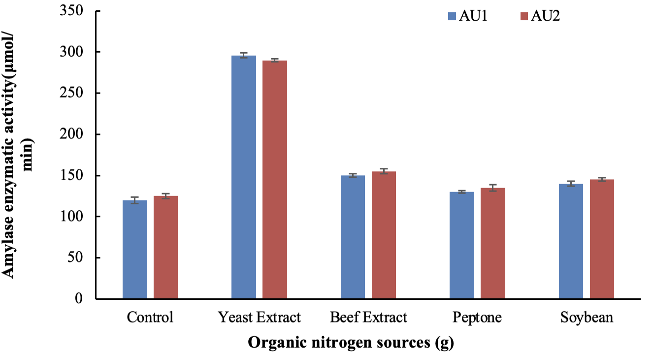 Figure 6: