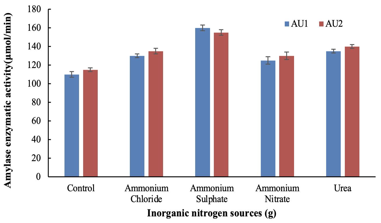 Figure 7:
