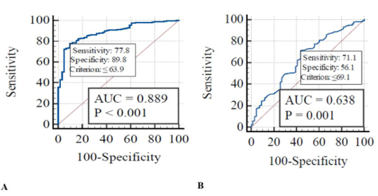 Figure 5: