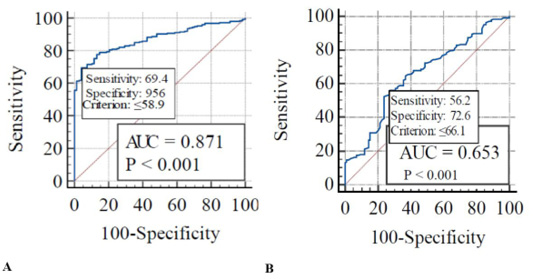 Figure 4: