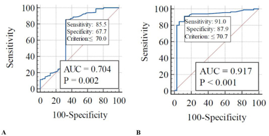 Figure 3: