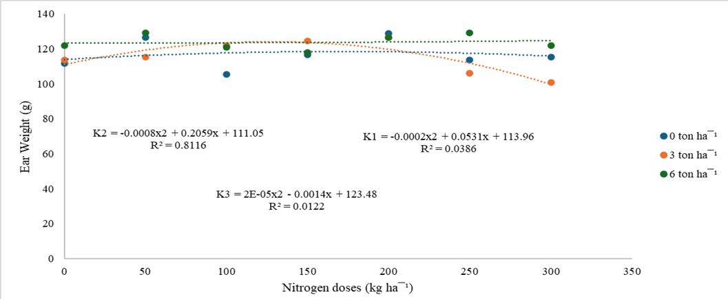 Figure 2: