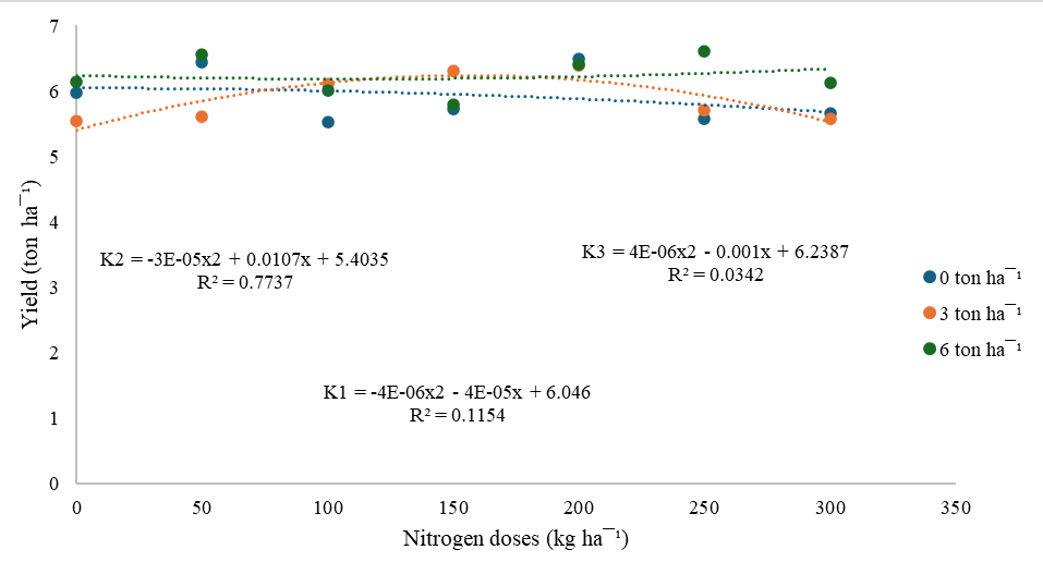 Figure 3: