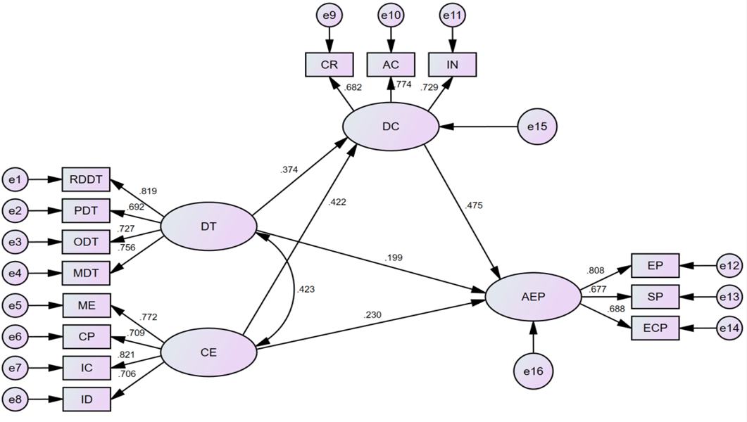 Figure 2: