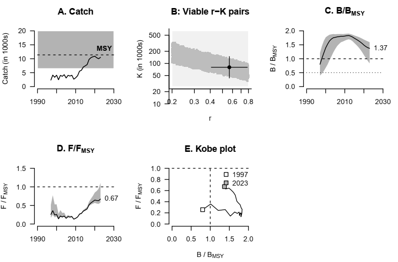 Figure 7: