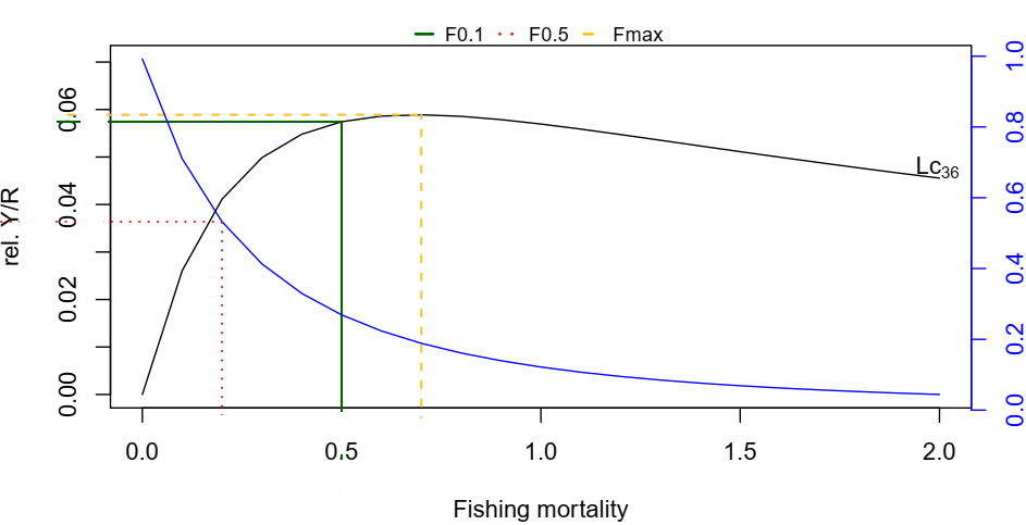 Figure 5: