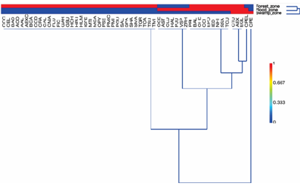 Figure 4: