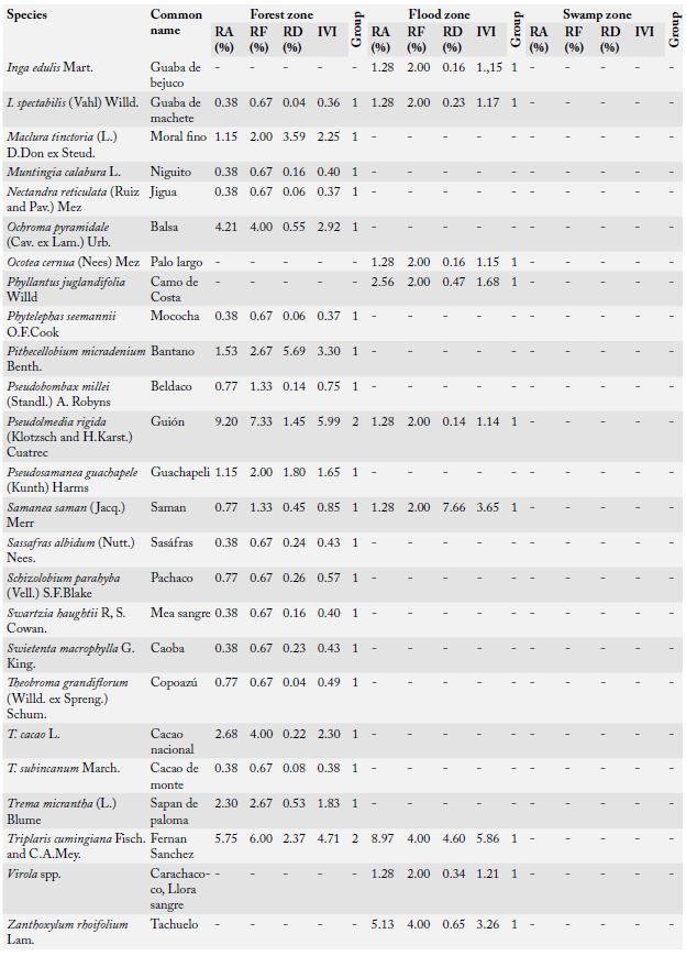 Table 2: