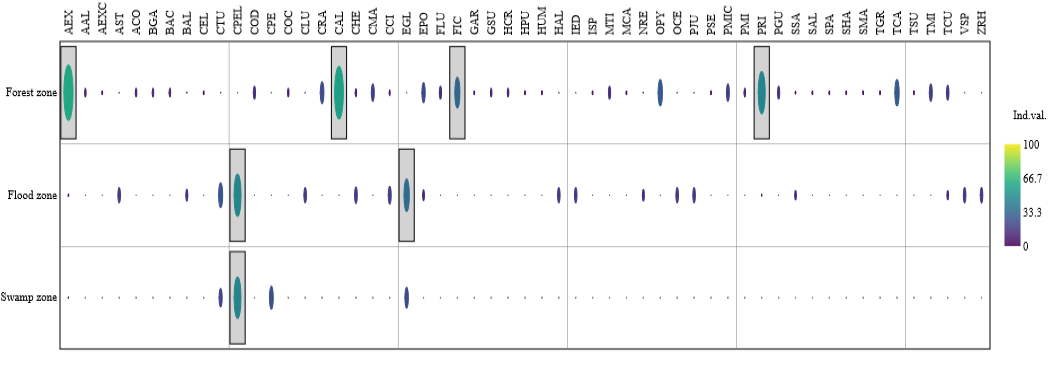Figure 5: