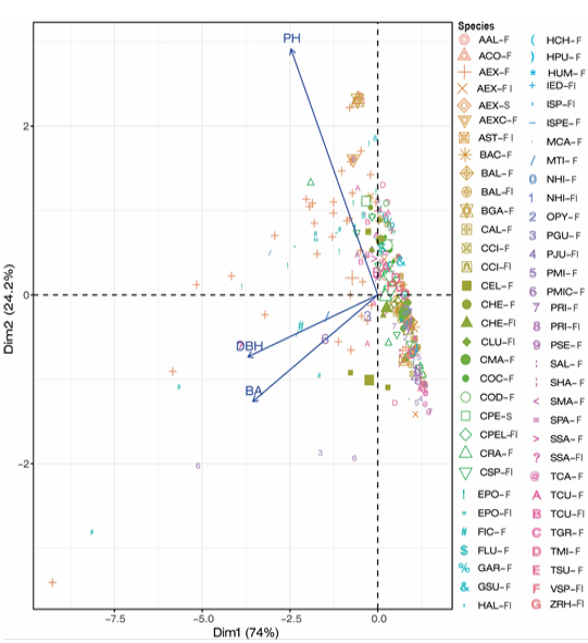Figure 3: