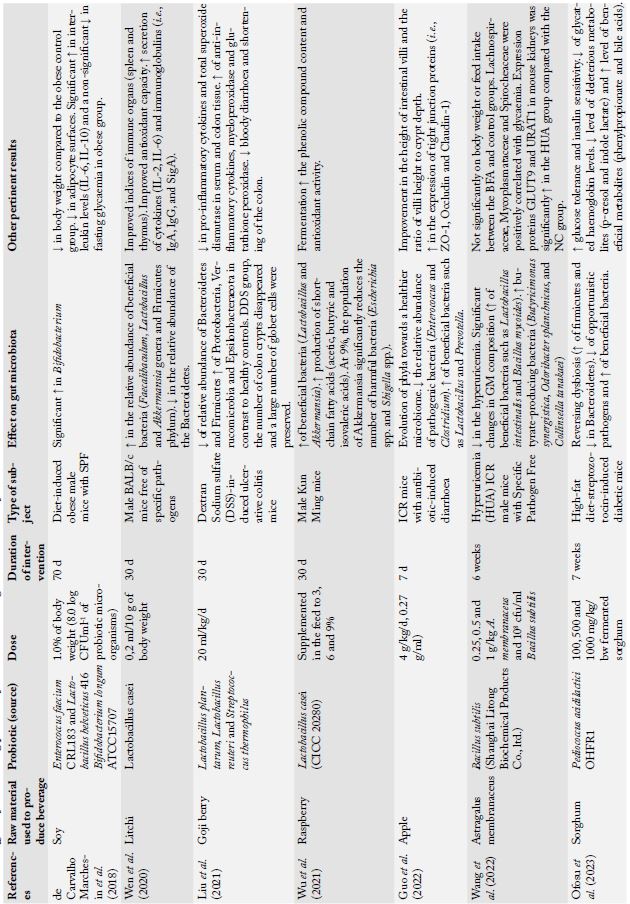 Table 1: