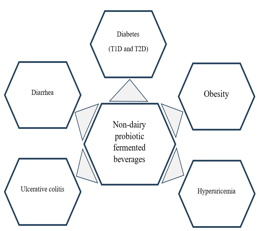 Figure 2: