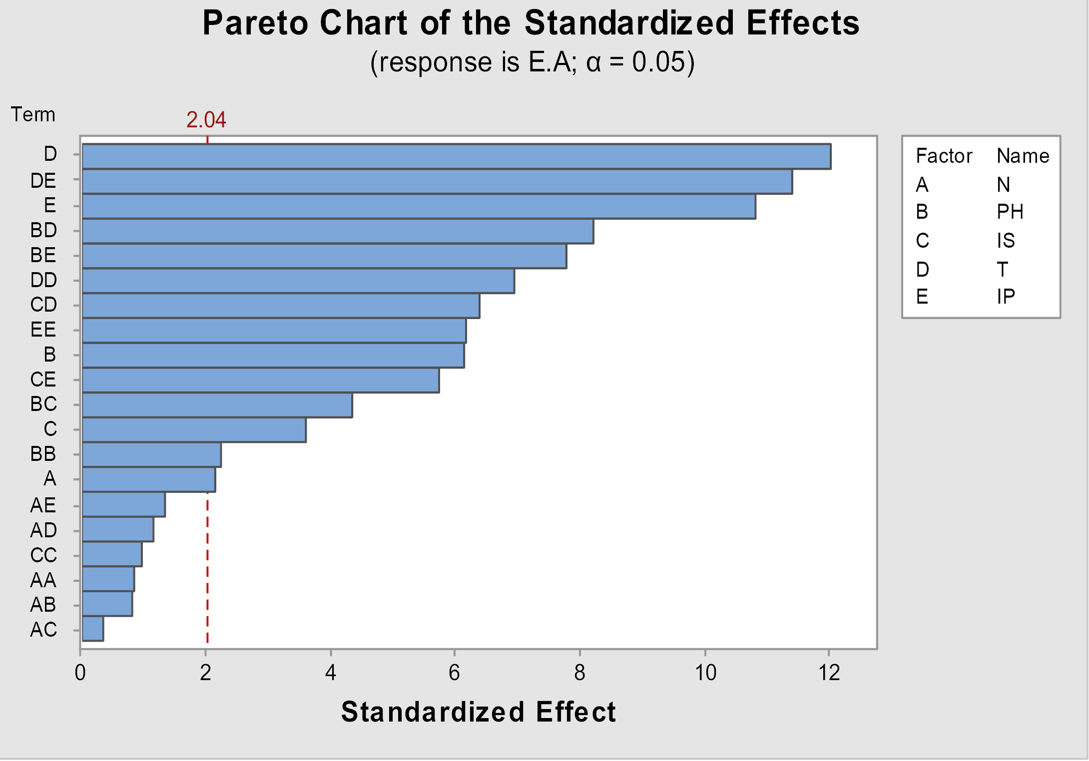 Figure 6: