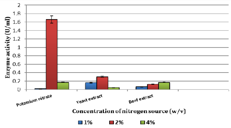 Figure 4:
