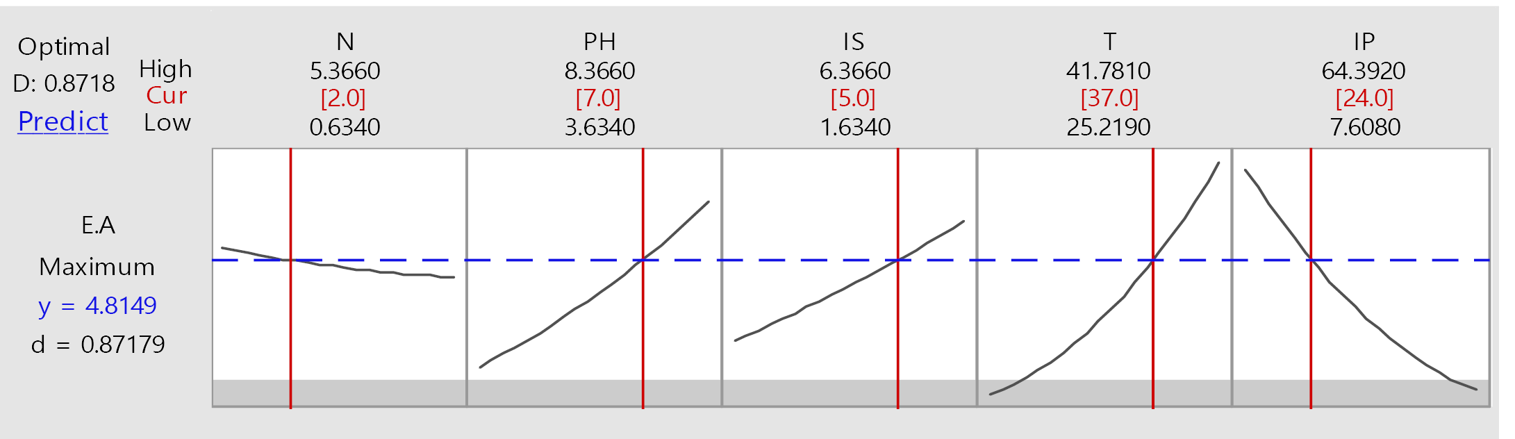 Figure 8: