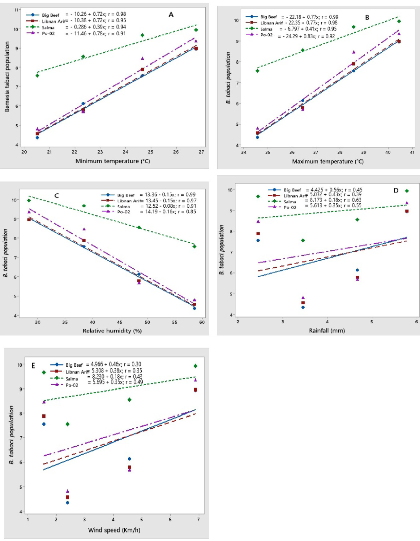 Figure 3: