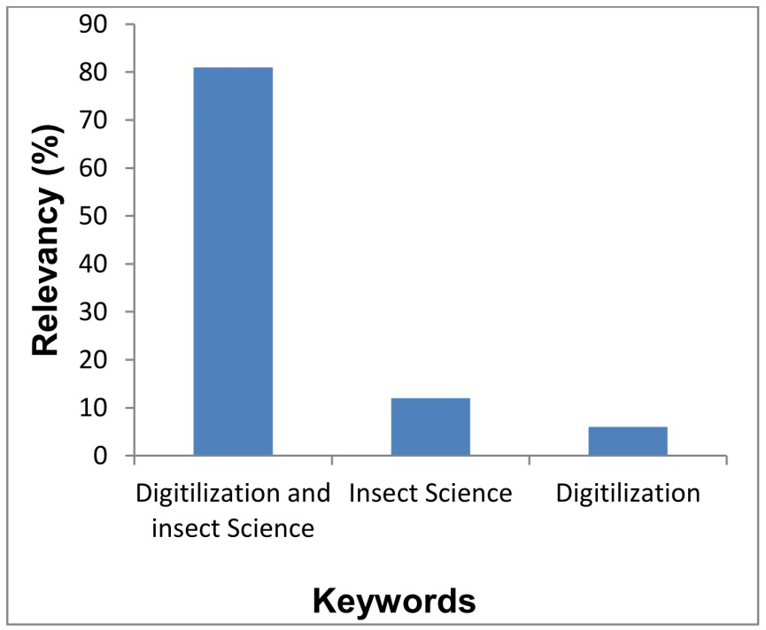 Figure 3:
