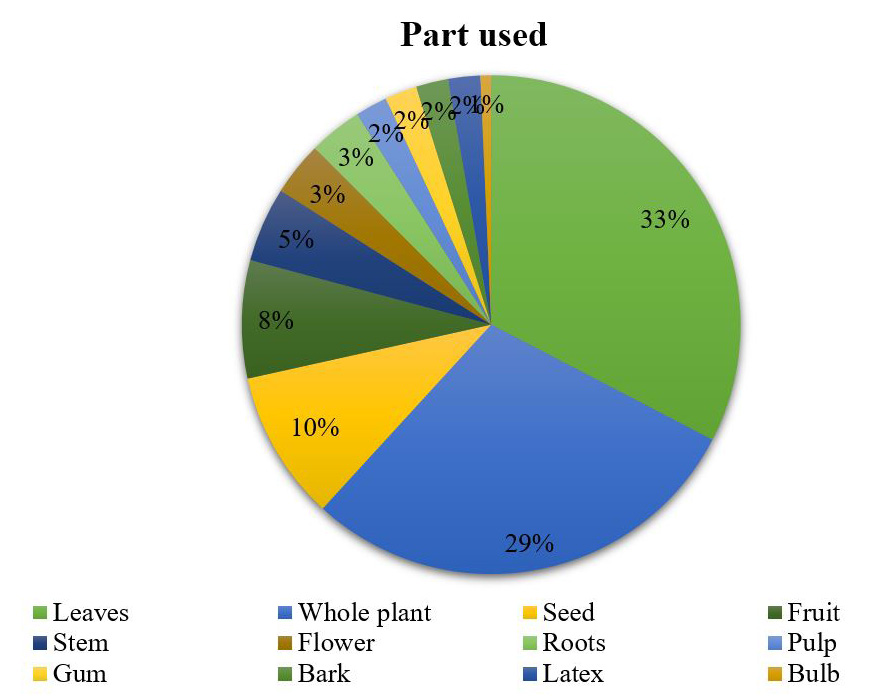 Figure 6: