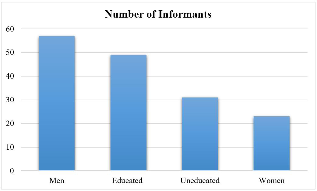 Figure 4: