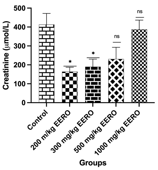 Figure 3: