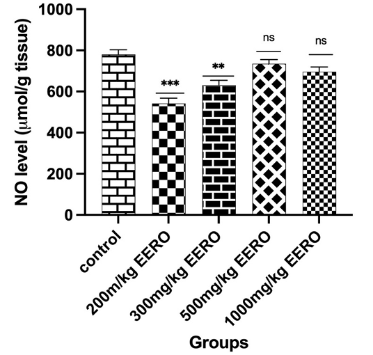 Figure 4: