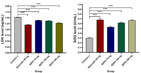 Figure 5: