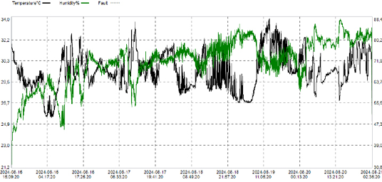 Figure 4:
