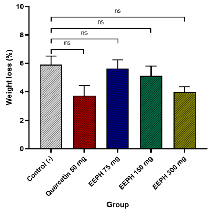 Figure 3: