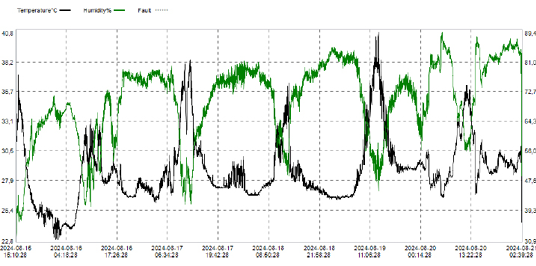 Figure 5: