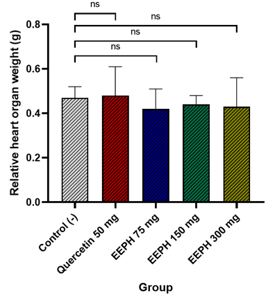 Figure 4: