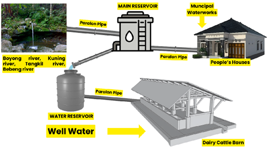 Figure 2: