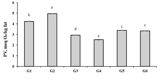 Figure 4: