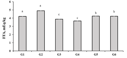 Figure 3: