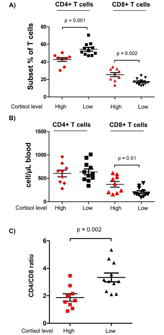 Figure 3: