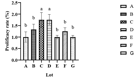 Figure 4:
