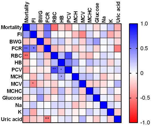 Figure 2: