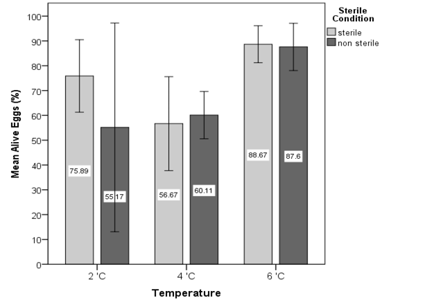 Figure 4: