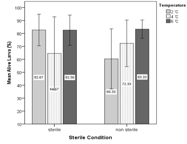 Figure 5:
