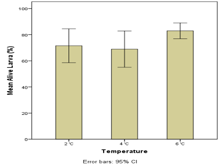 Figure 6: