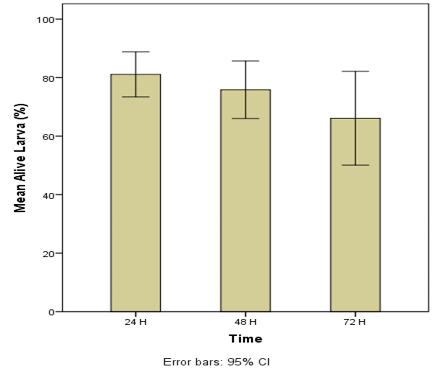 Figure 3:
