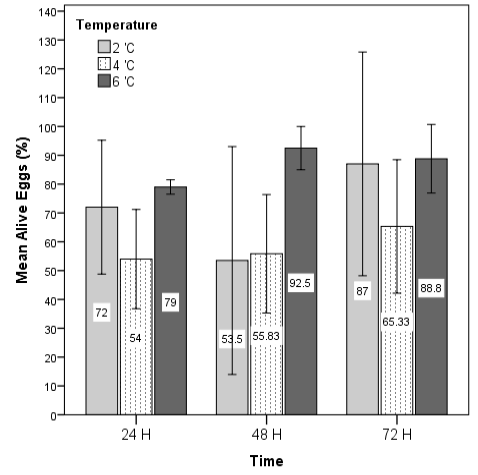 Figure 7: