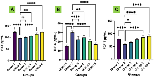 Figure 6: